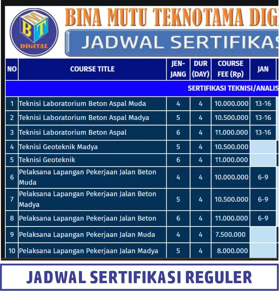 Jadwal Sertifikasi Reguler