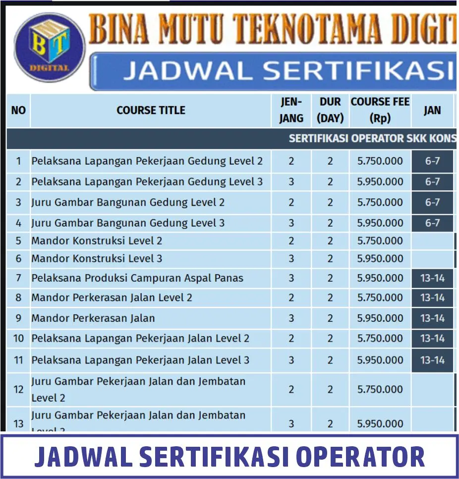 Jadwal Sertifikasi Operator