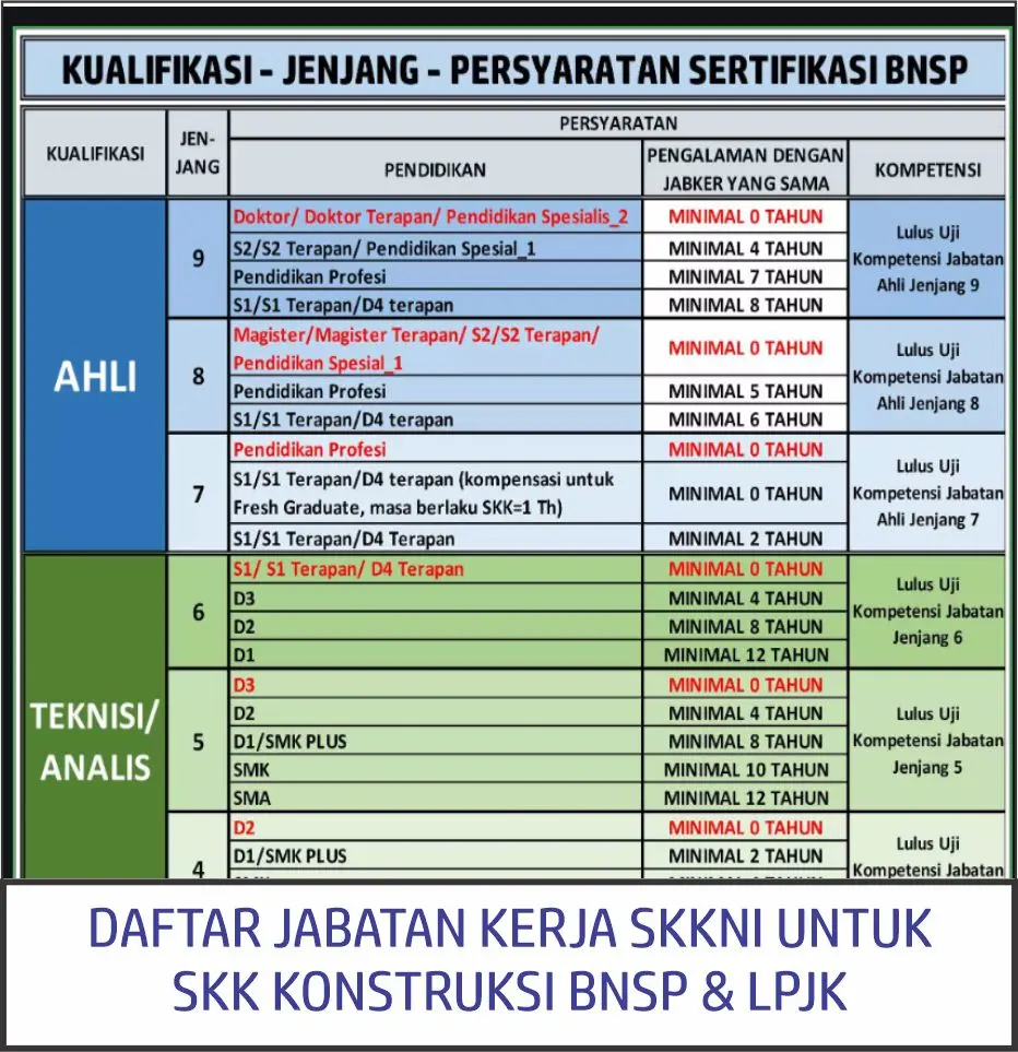 Daftar Jabatan Kerja dan Persyaratan Pendidikan