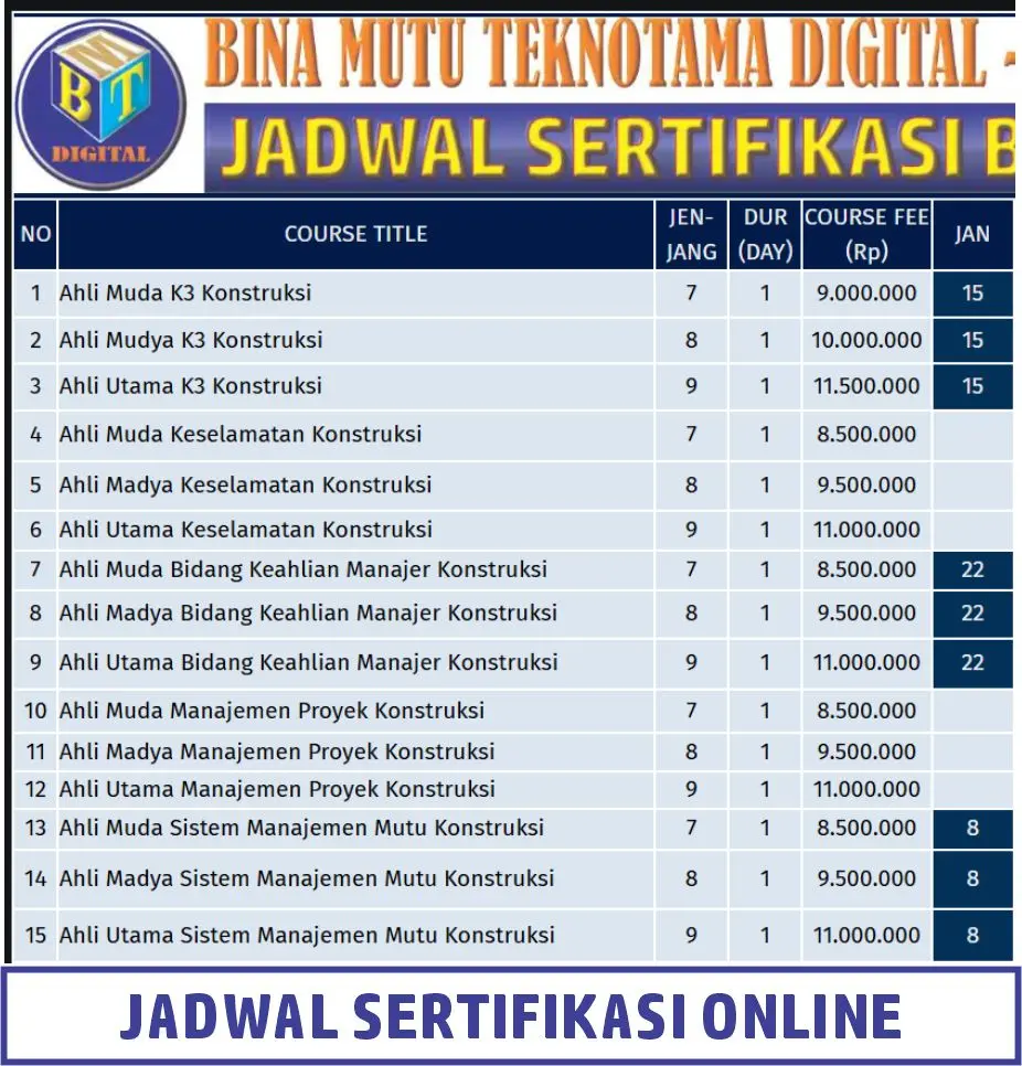 Jadwal Sertifikasi BNSP Online