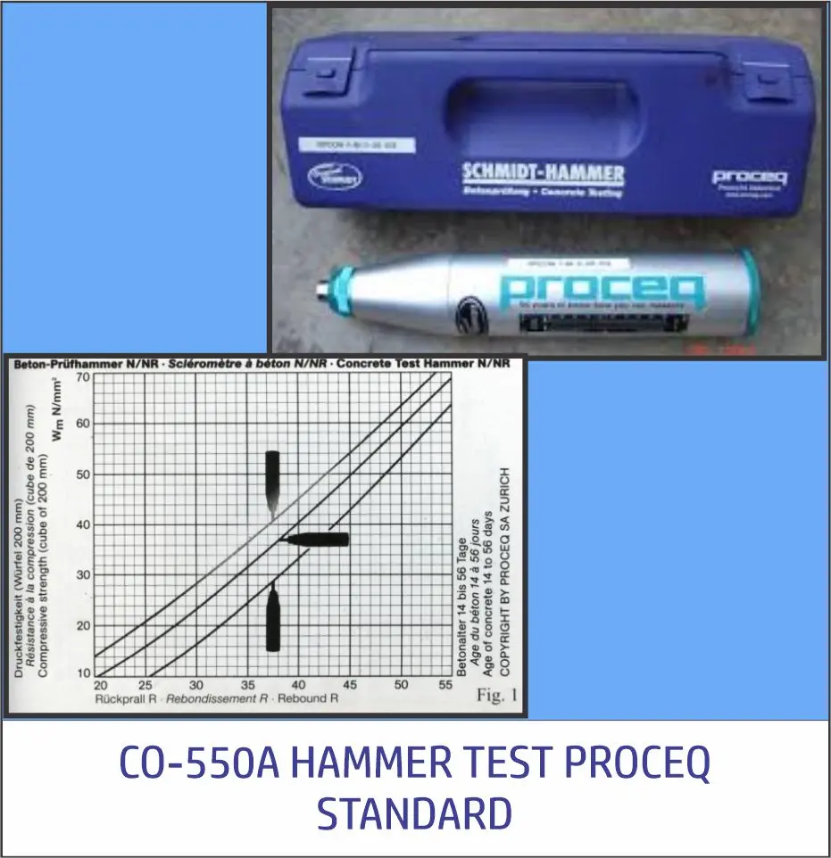 Concrete Hamer Test Proceq